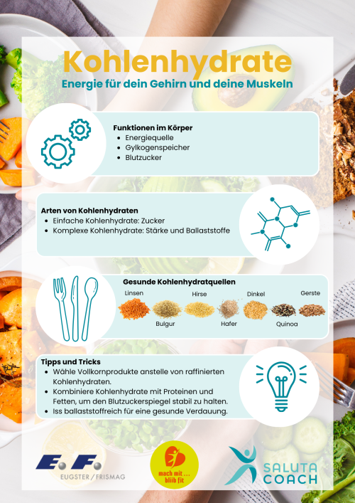 EugsterFrismag_Kohlenhydrate