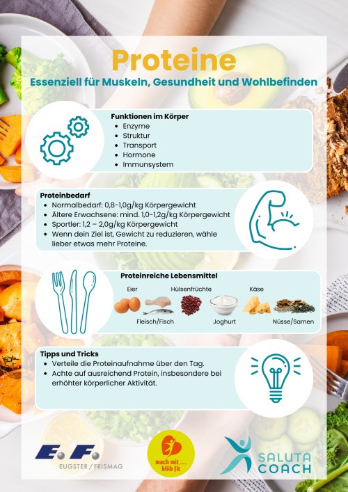 EugsterFrismag_Proteine